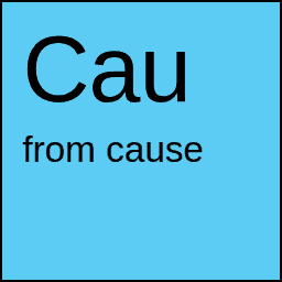 Argument from cause