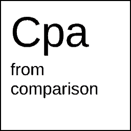 Tile for the argument from comparison (Cpa)