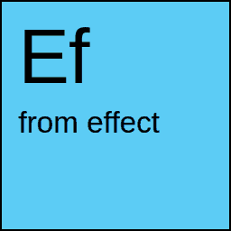 Argument from effect
