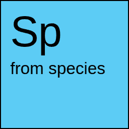 Argument from species