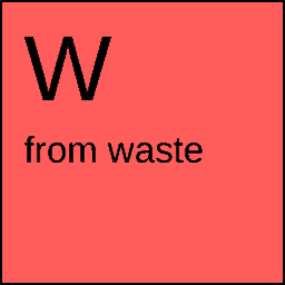Tile for the argument from waste (W)