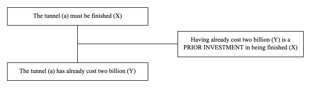 Triadic structure of the argument from waste example: conclusion, premise and lever